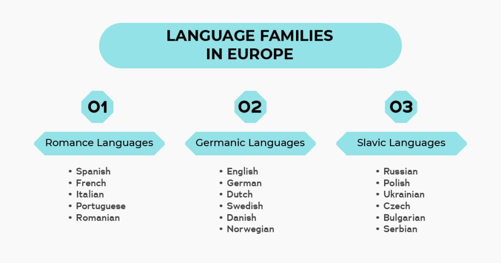 Languages Spoken in Europe