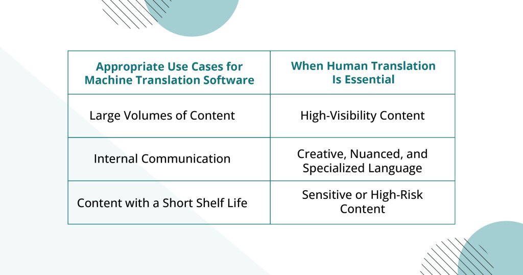 Machine Translation Software