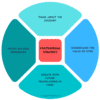 Machine Translation Post Editing For Your WordPress