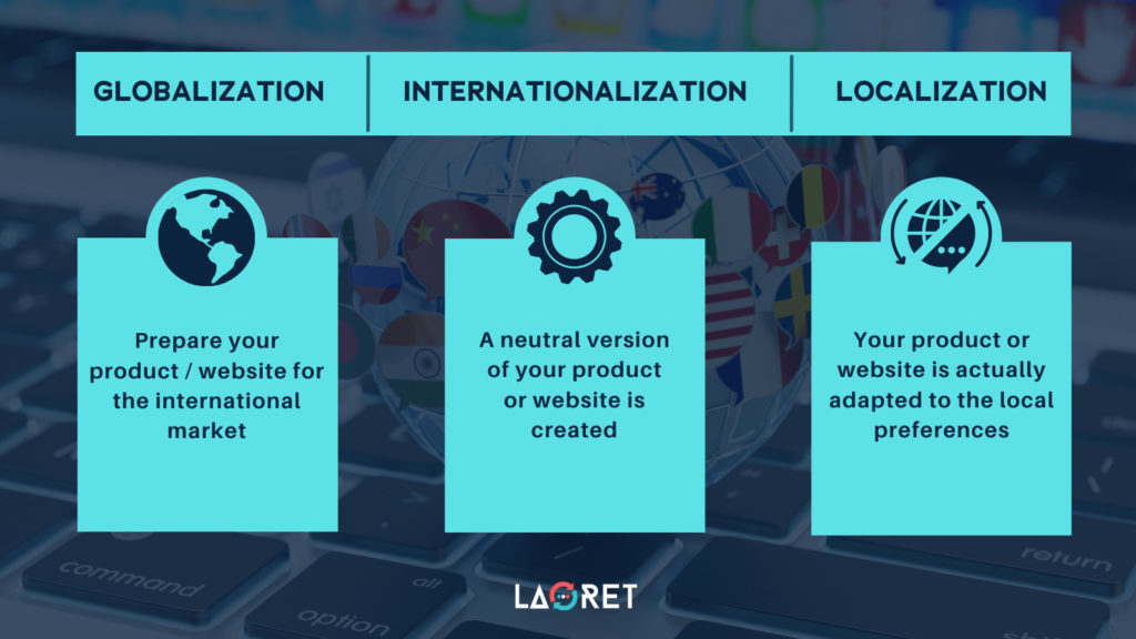 Product Localization