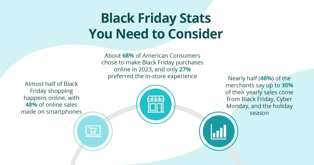 Black Friday stats