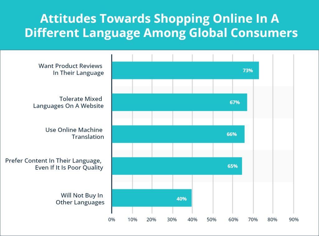 Localization Languages