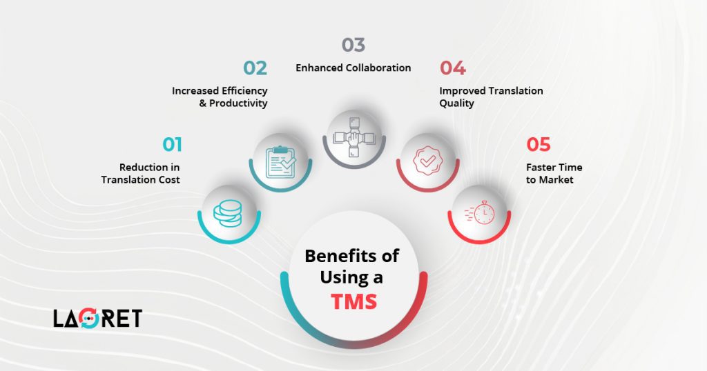 Translation Management System