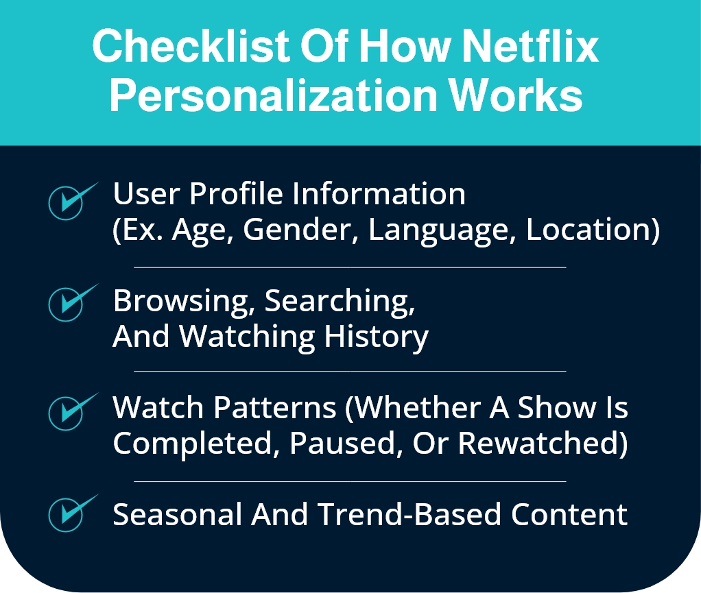 Localization Examples