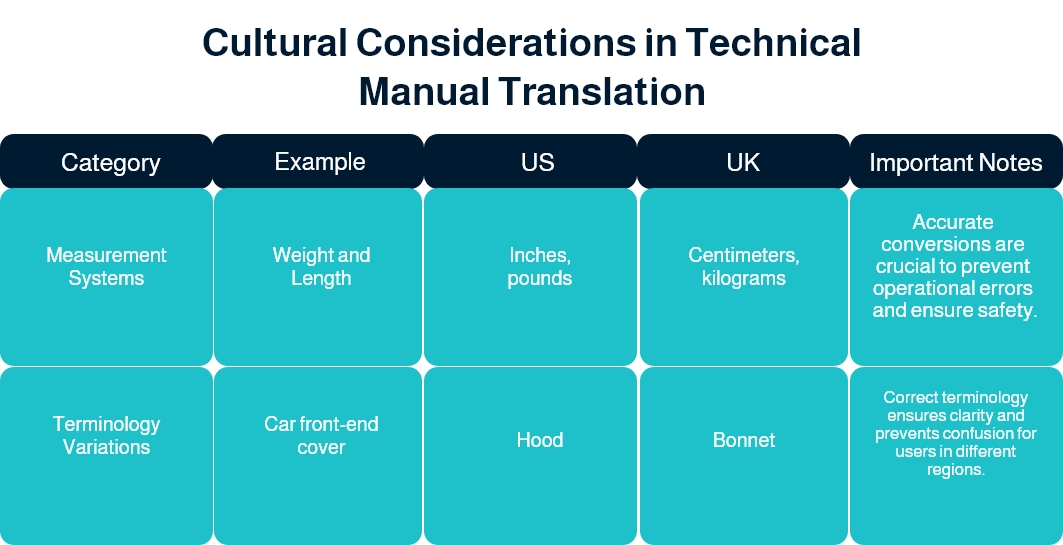 Technical Manual Translation