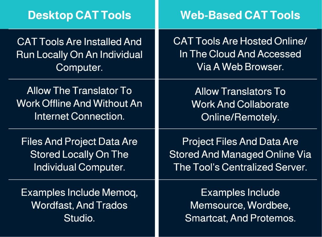 Localization Tools