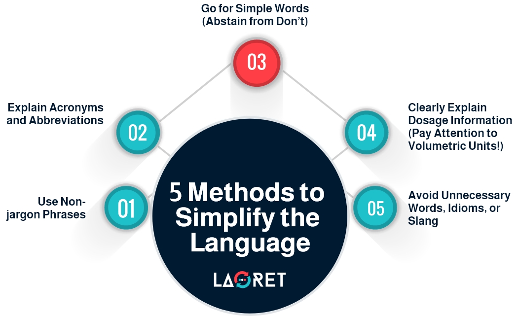 technical language translation