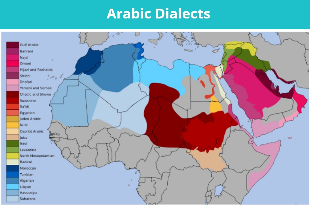 Localization Languages