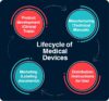 Medical Device Translation