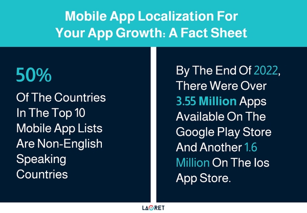 ai and localization