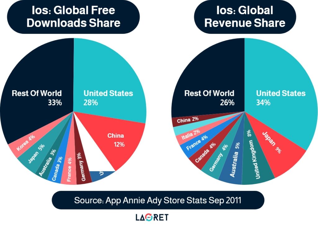 ai and localization