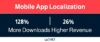 Mobile App Localization