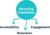 eLearning Translation