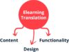 eLearning Translation