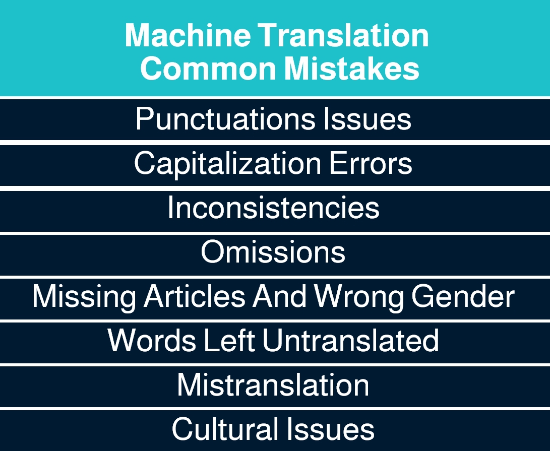 ai and localization