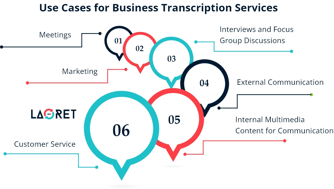 when to use business transcription services