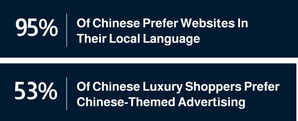 Chinese prefer shopping on websites with their local languages