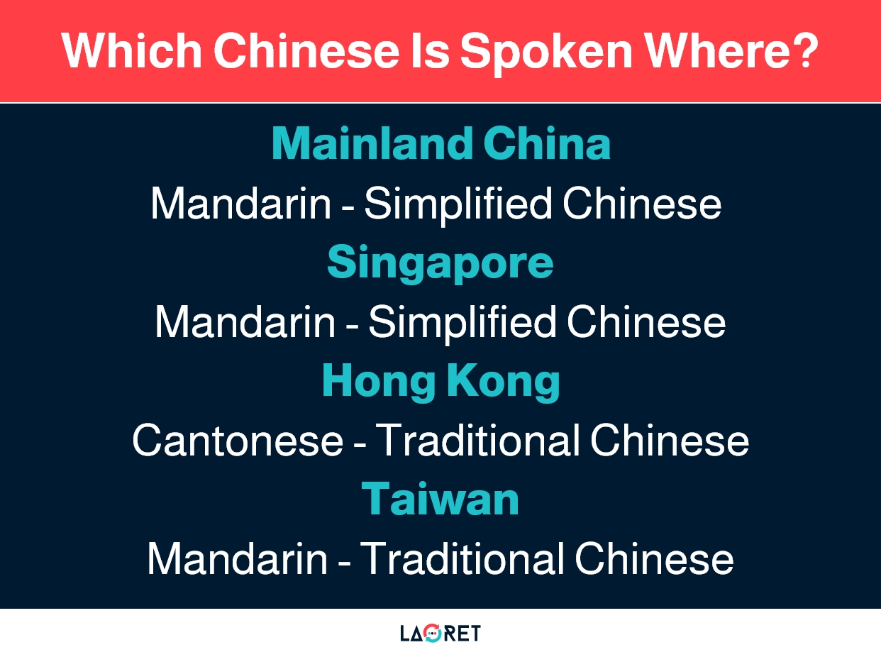 The Difference between Simplified Chinese and Traditional Chinese -  LocalizationLab