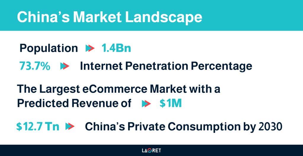 China's market landscape stats