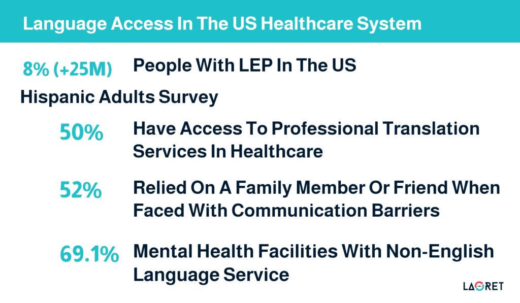 language access in the US healthcare