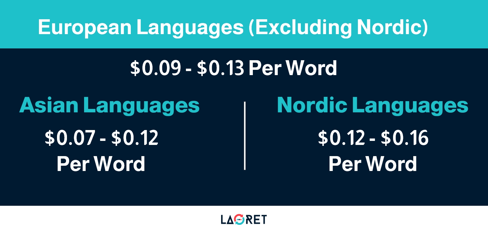 Medical Translation Cost