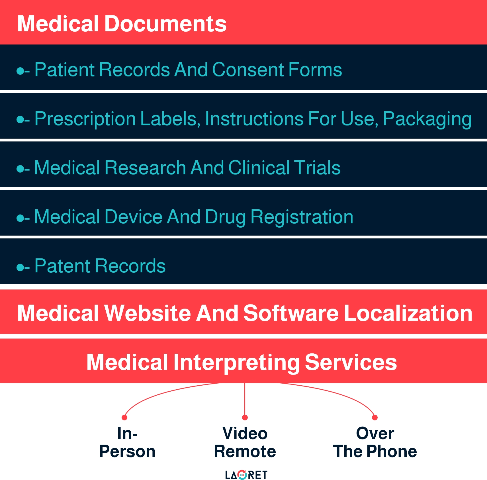 Medical Translation Cost