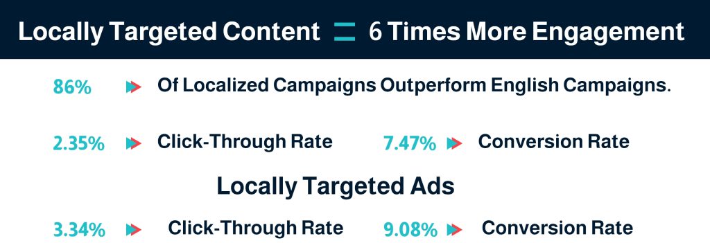 locally targeted content benefits