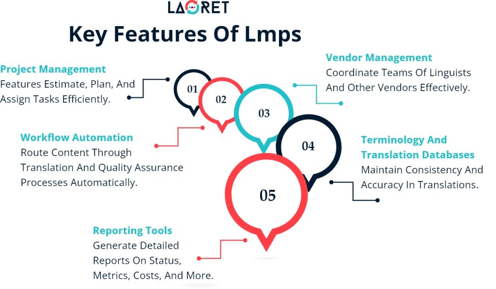 Localization Tools