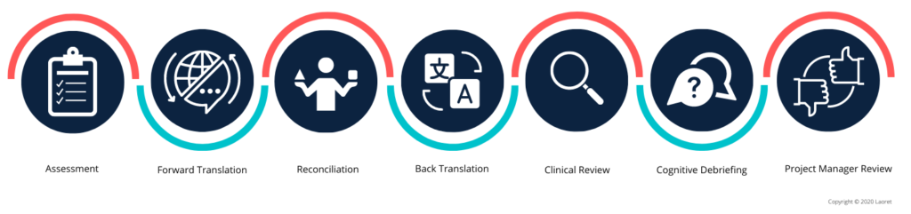 Life Science Translation