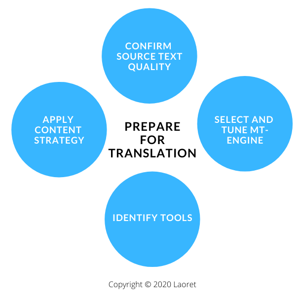 ai and localization