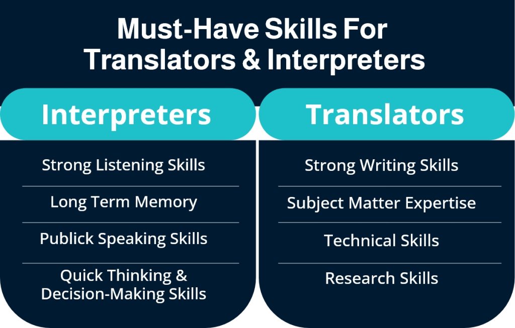 Translation vs interpretation