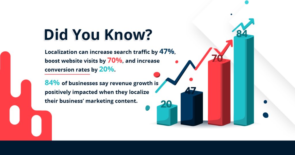 localization services insights from top translation companies research