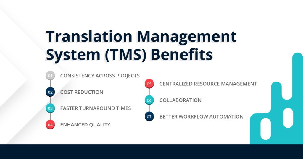 translation Management system benefits