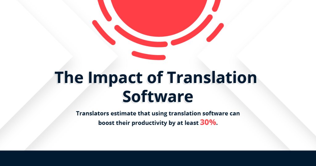 translation software impact on productivity 