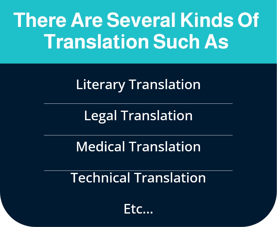 Translation vs interpretation