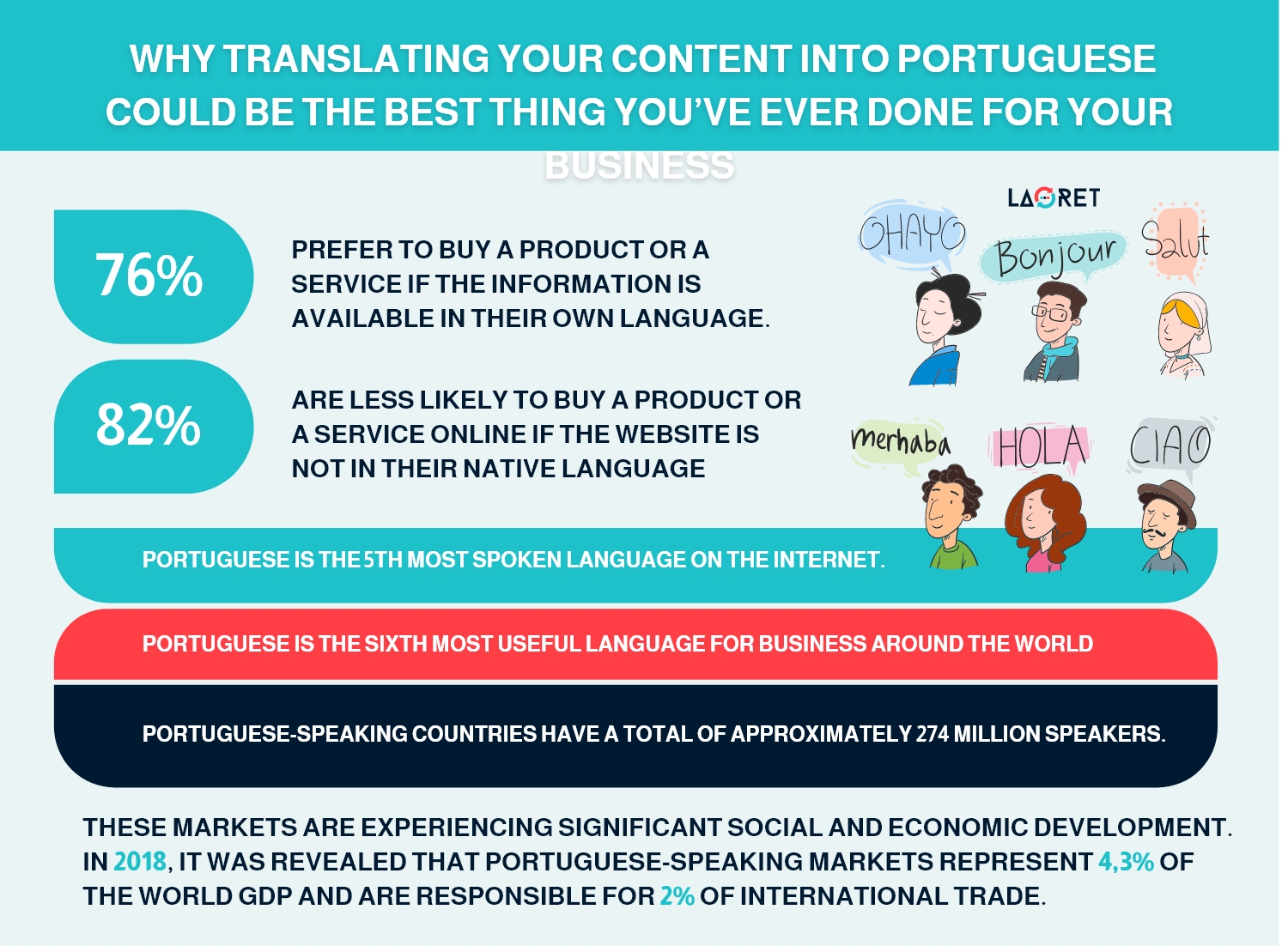 Brazilian Portuguese vs European Portuguese