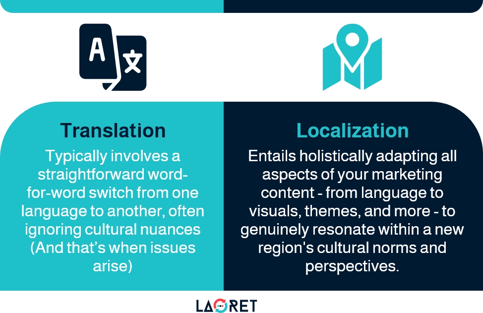 Multilingual Content Marketing