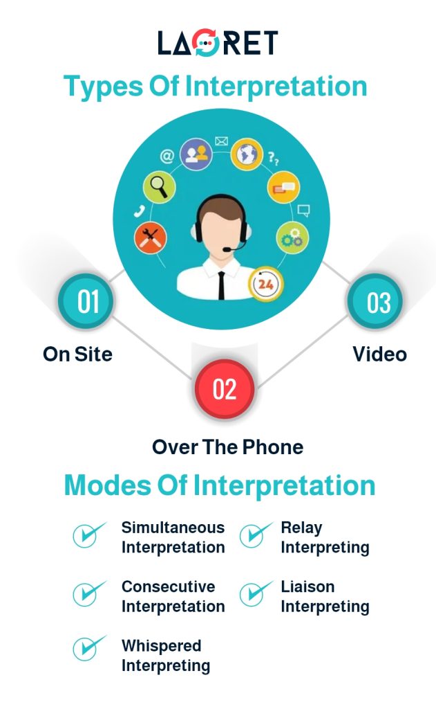 Translation vs interpretation