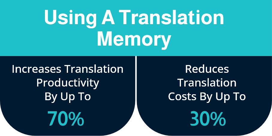 Localization Tools