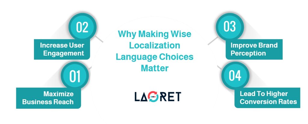 Localization Languages