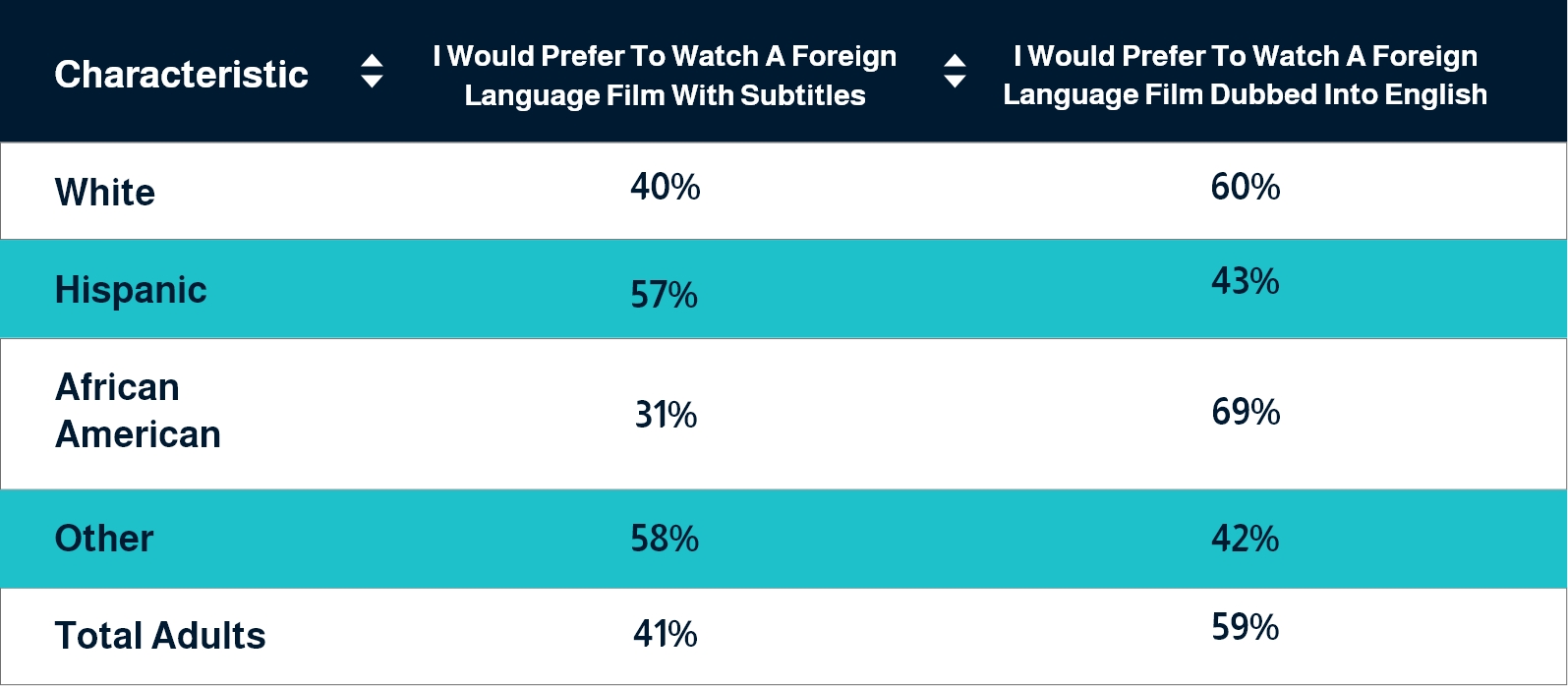 ai and localization